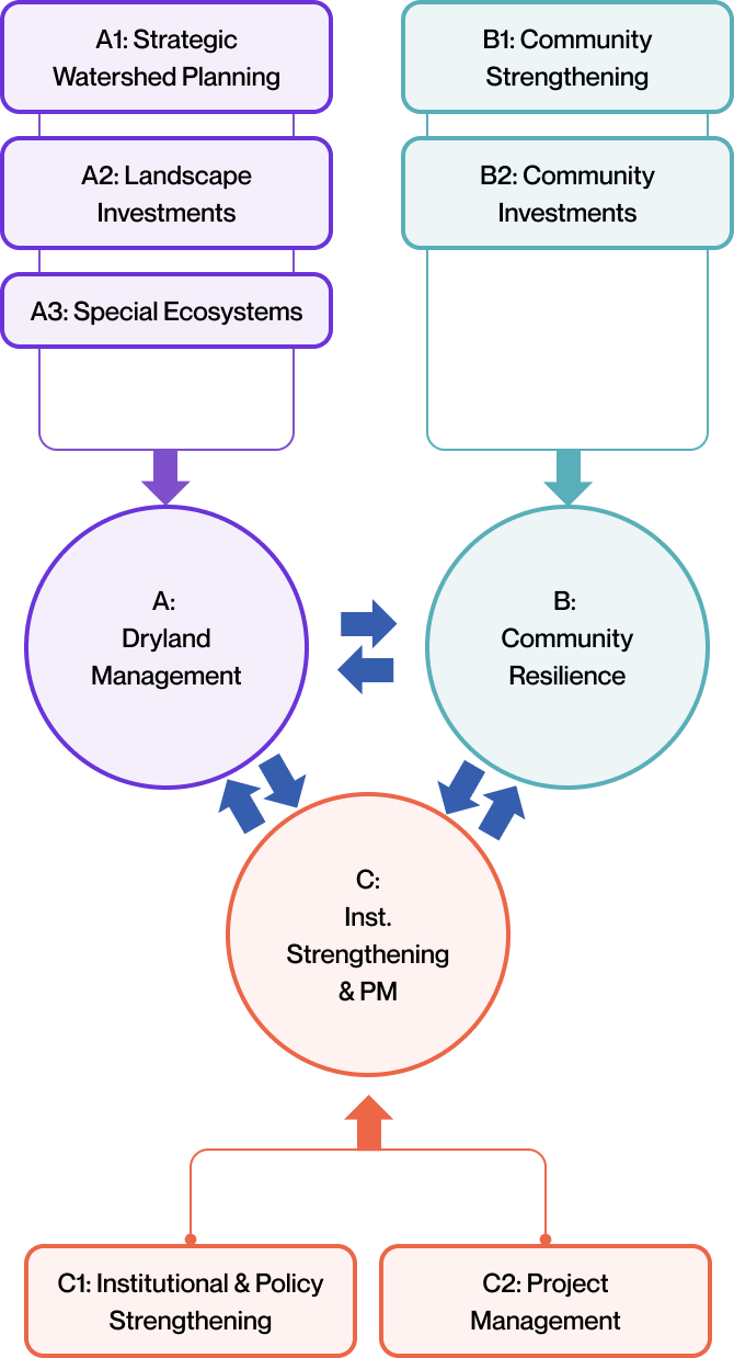 About Diagram