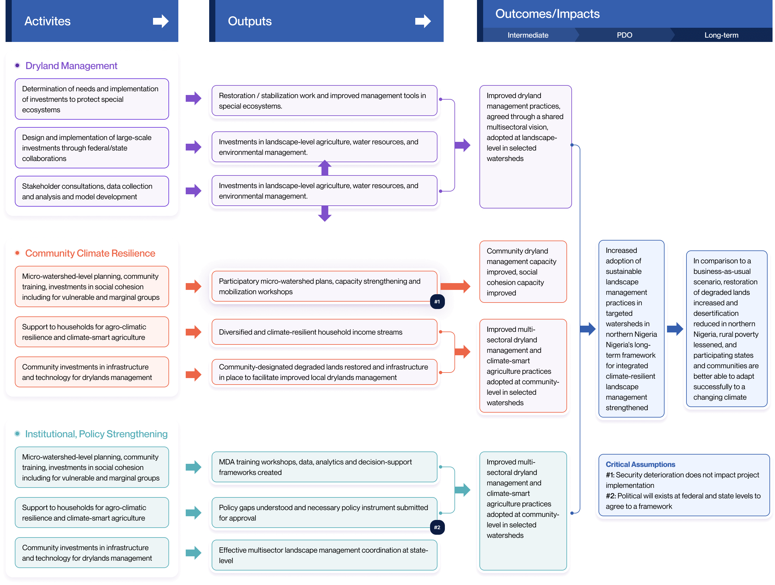 Theory of Change.