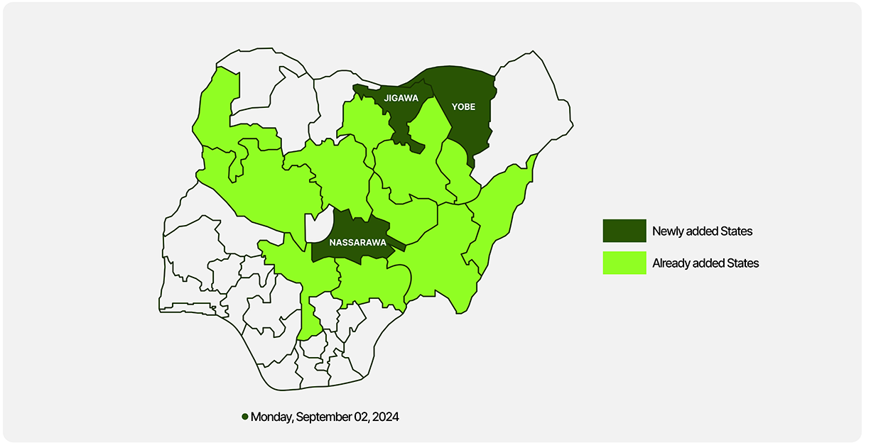 Additional three States (Jigawa,Nasarawa and Yobe) to advance to stage2 making a total of 10 states in stage 2; 7 states in stage 2 in December 2023