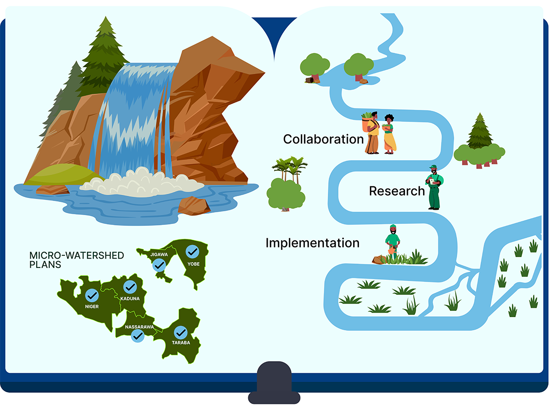 Watershed  Management Plans